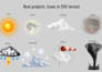 create custom 3d vector icons, UI elements, scalable ai, eps, svg